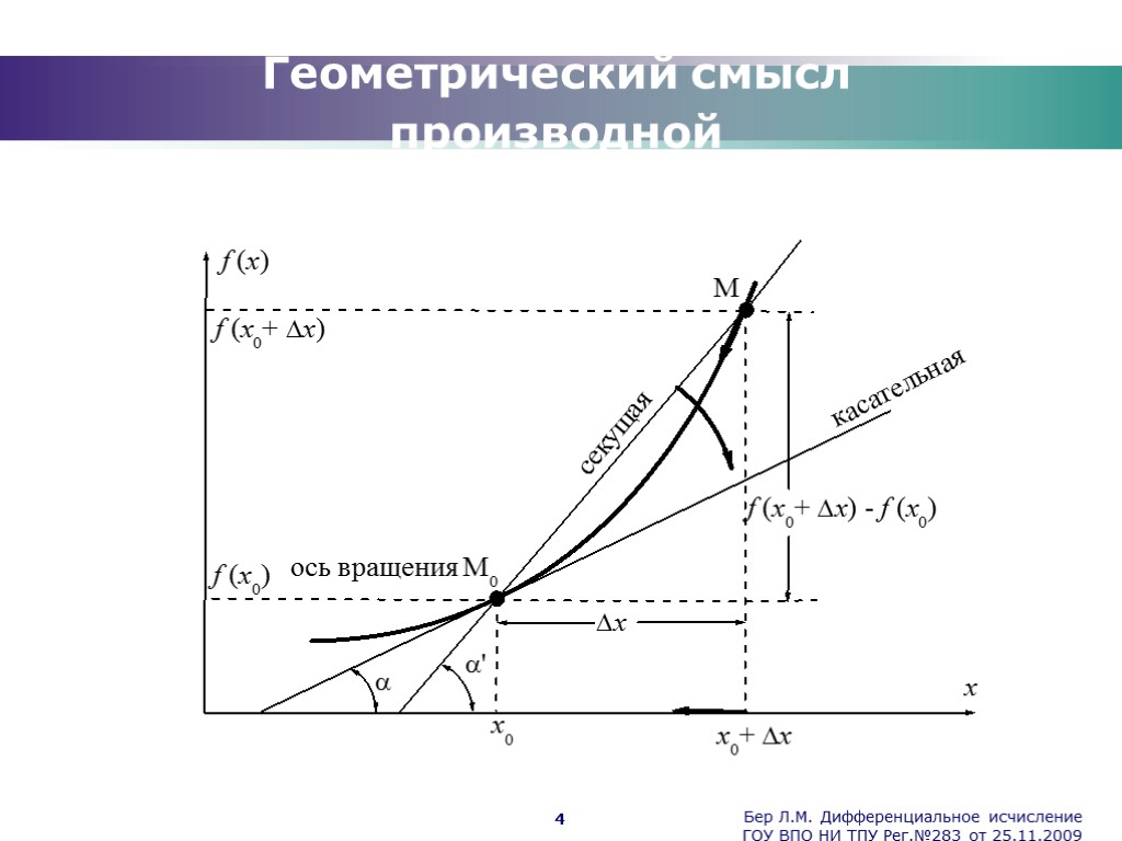 Бер Л.М. Дифференциальное исчисление ГОУ ВПО НИ ТПУ Рег.№283 от 25.11.2009 4 Геометрический смысл